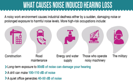 what is noise