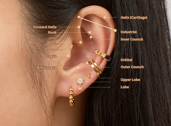 Your Guide to the Best Types of Ear Piercings to Try