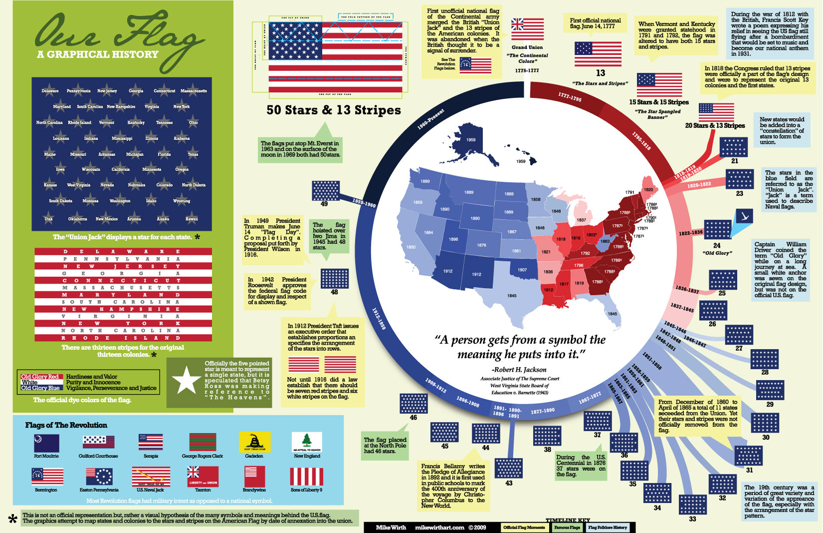 History Of The American Flag