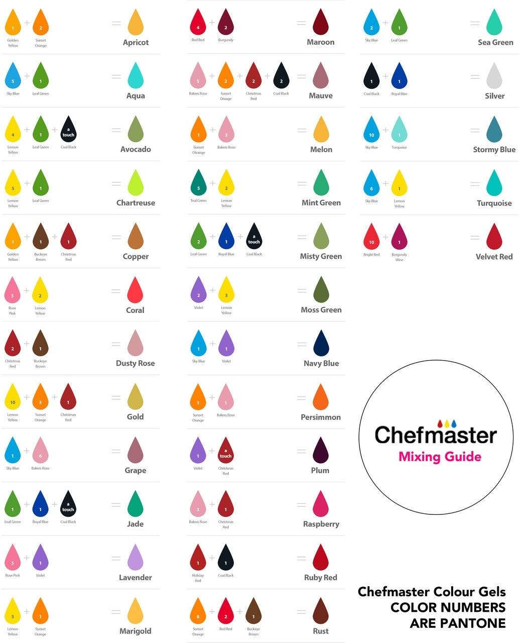 Chefmaster TEAL GREEN liqua-gel 20g | Cake Decorating Central