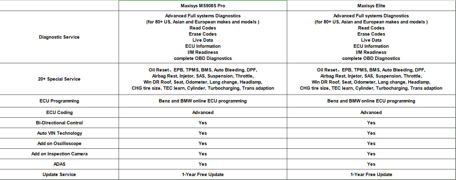 software comparison of MK908P and MS908SP