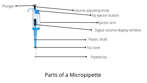 pipette parts