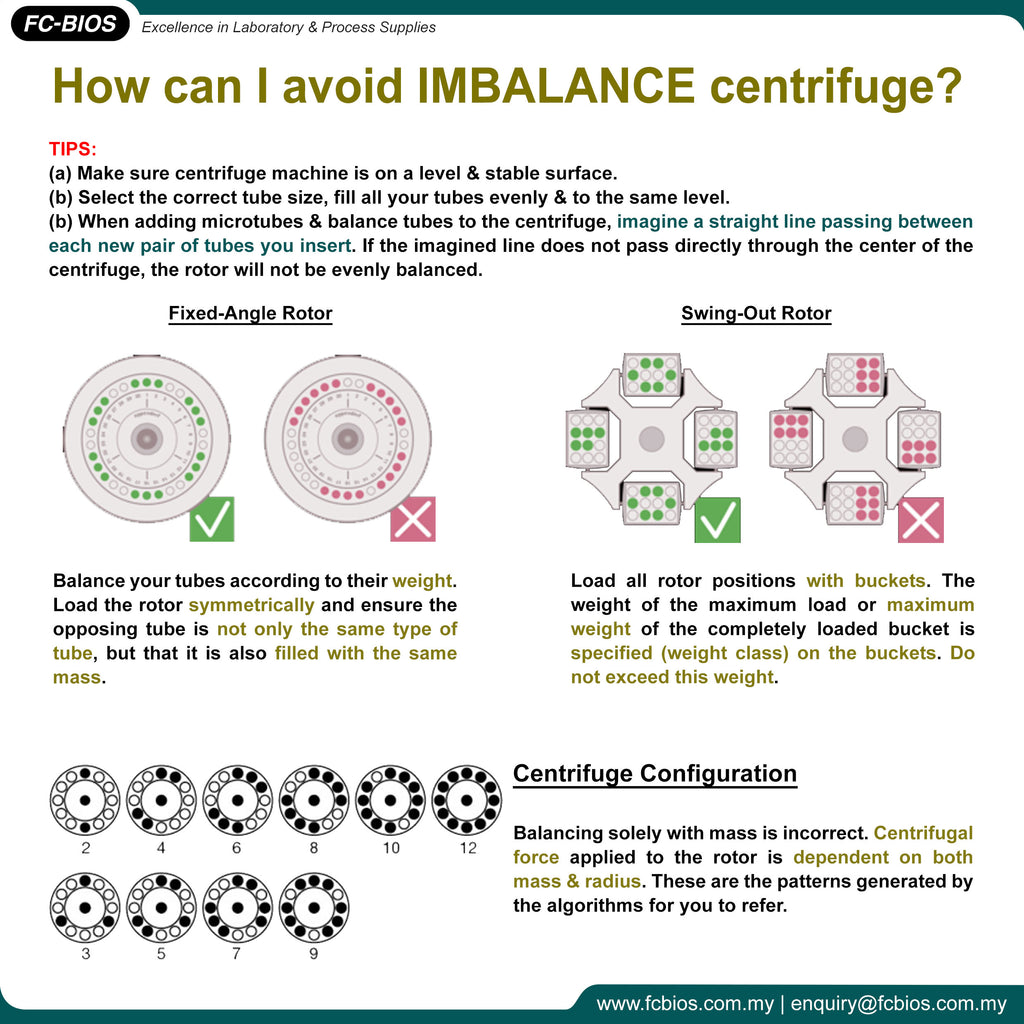 how-to-balance-centrifuge