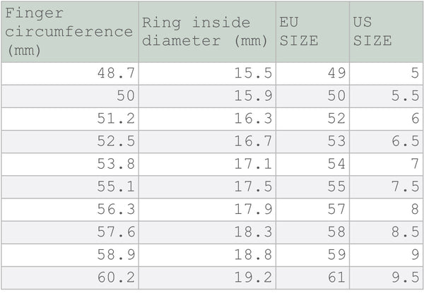 Ring Size Chart Finger Circumference