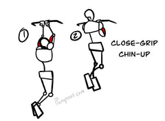 Drawing of a basic human figure performing the close-grip chin-up in two steps