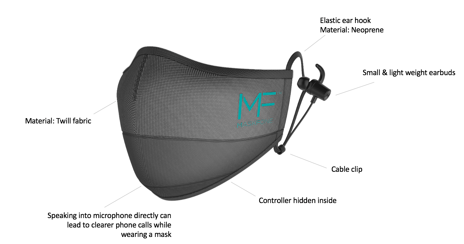 MaskFone: The World's First Athletic Face Mask with Integrated Earbuds