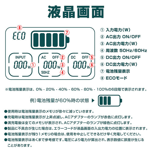 ポータブル電源 VL-PS610A