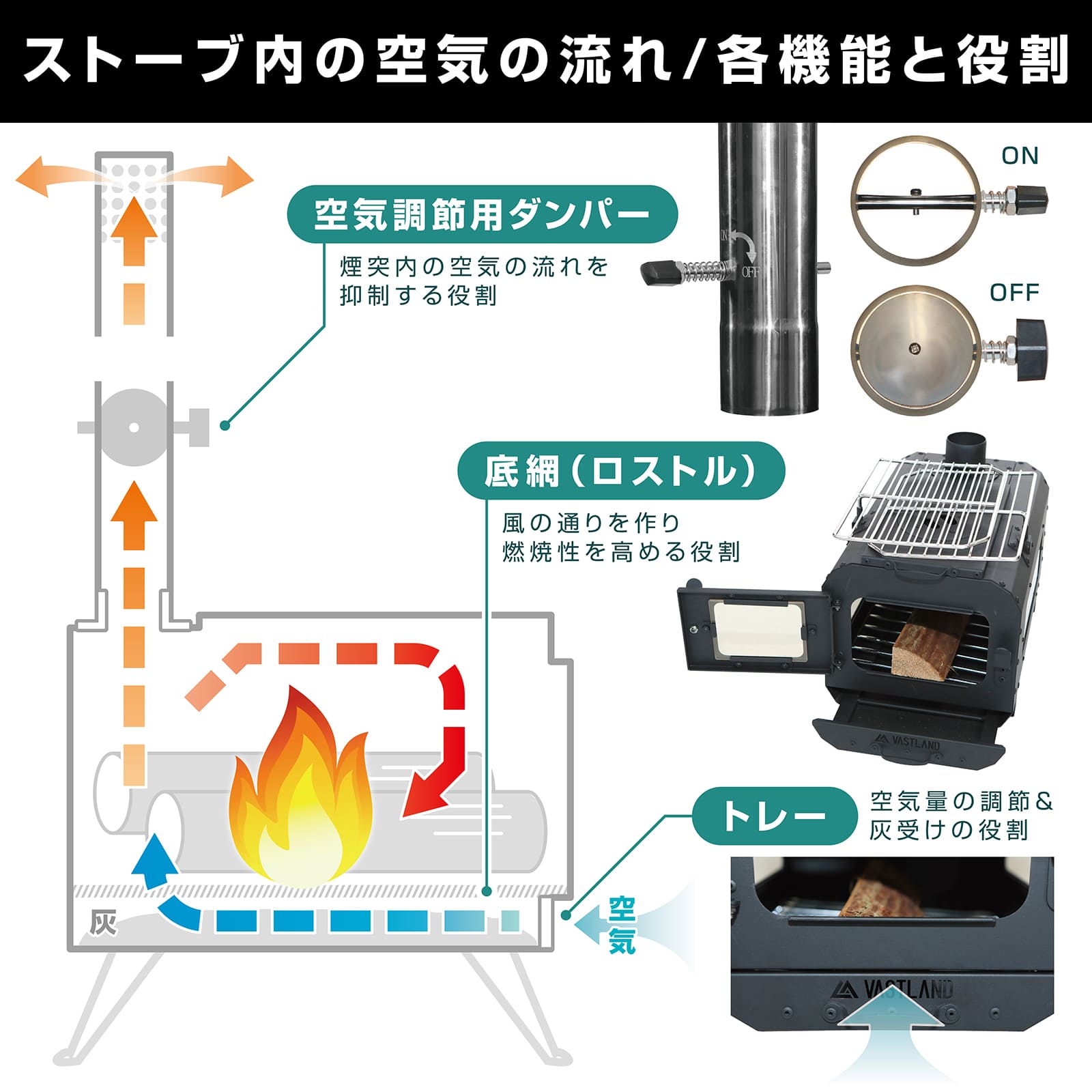 VASTLAND 薪ストーブ