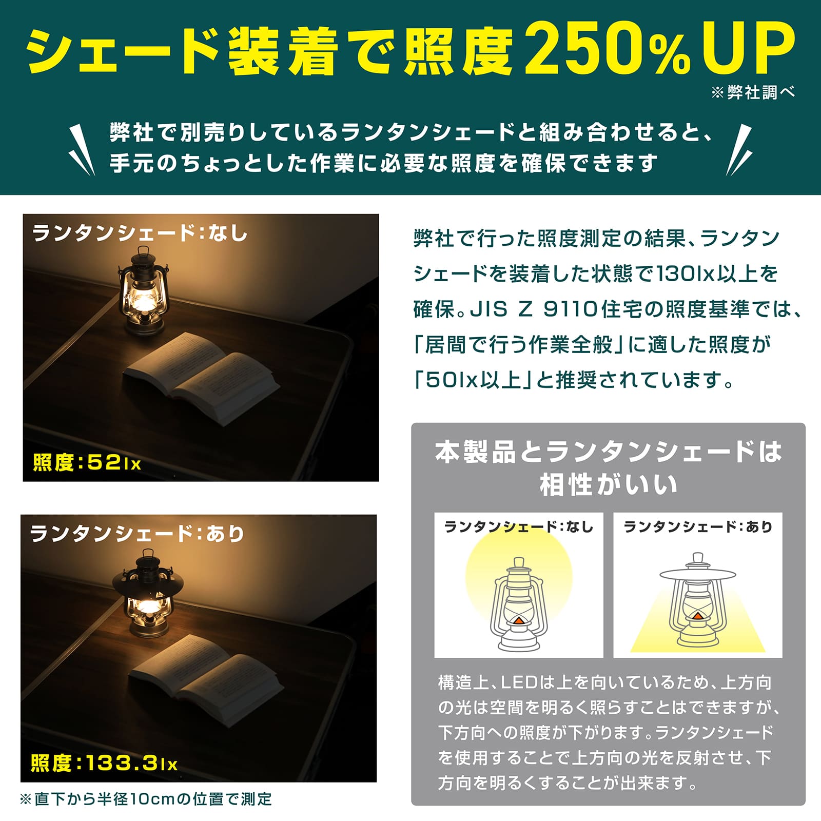 アンティーク風LEDランタン