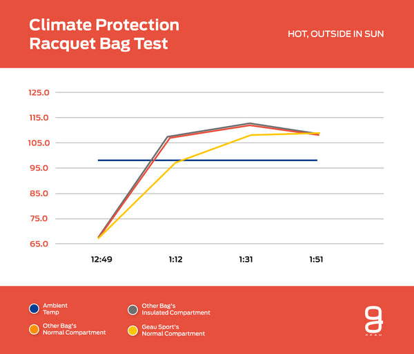 CLIMATE PROTECTION Outside Hot B