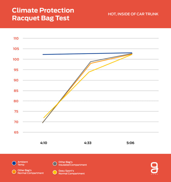 CLIMATE PROTECTION Hot Inside of Car Trunk