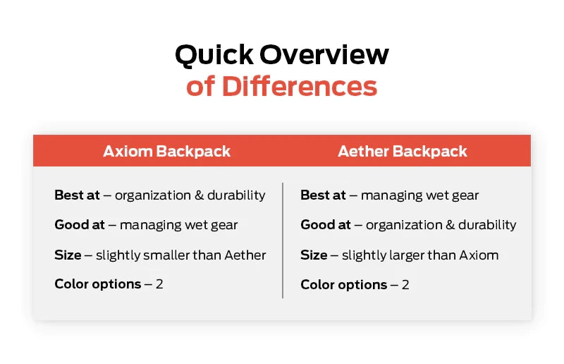 Quick Overview of the Differences