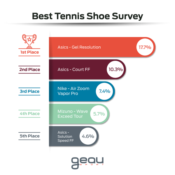 Tennis Shoes Survey