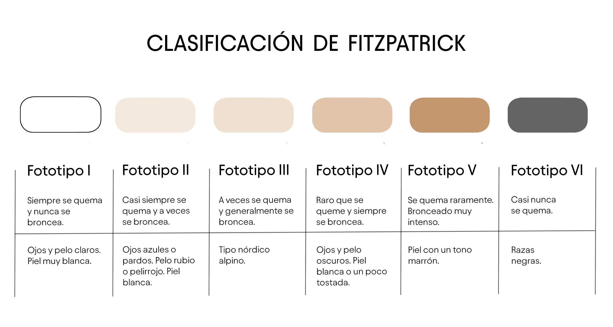 Fitzpatrick-Pelzklassifizierung