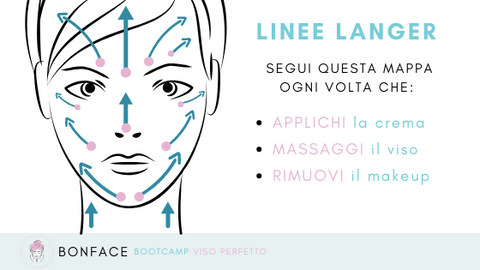 linee langer lines viso face spoon massage massaggio cucchiaio