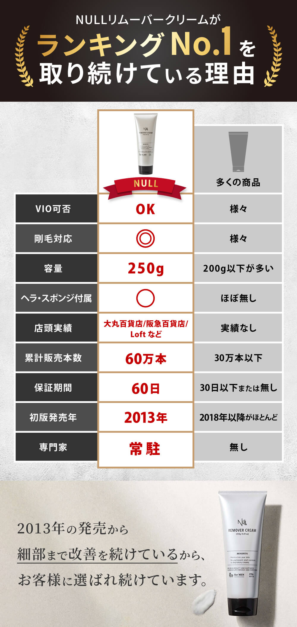 比較表 選ばれる理由　ヒカキン hikakin 除毛 除毛クリーム 脱毛クリーム 脱毛 null 剛毛 除毛剤 じょもう じょもうクリーム だつもうくりーむ メンズ レディース 女性 男性 男 子供 こども null ヌル メンズヌル ムダ毛 すね毛 胸毛