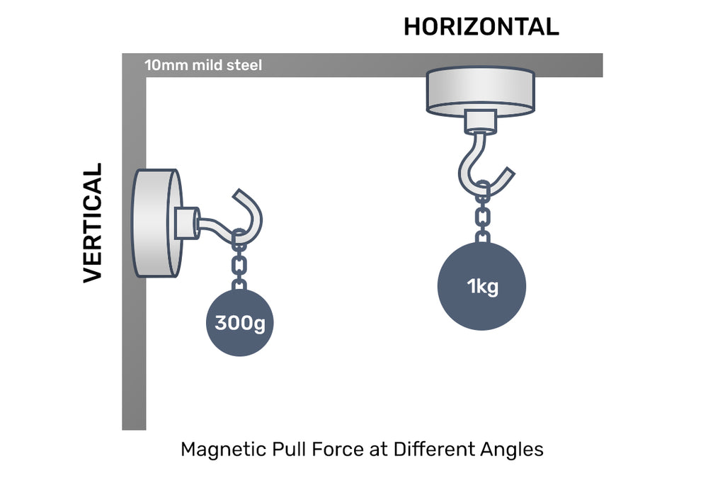 Magnets on a Vertical Surface