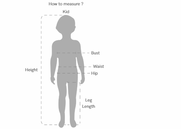 Measurement