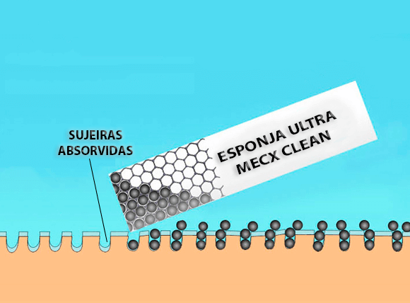 como funciona esponja magica ultra absorvendo sujeiras