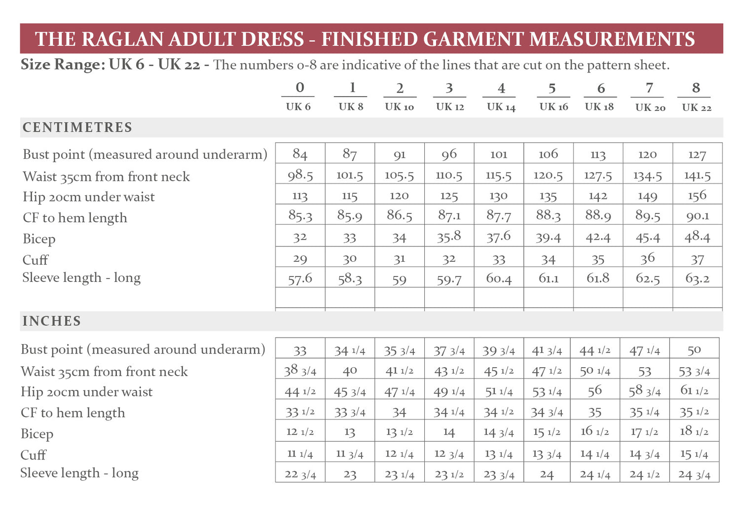 The Raglan Dress & Top Sewing Pattern
