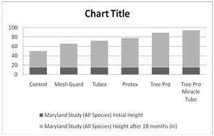 Maryland DNR Tree Tube Study