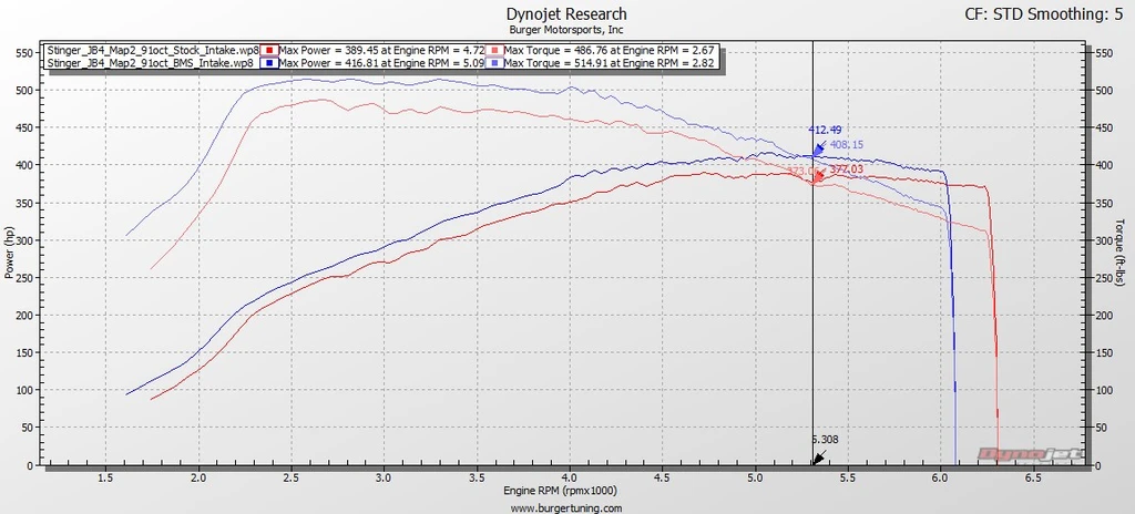 BMS-Intakes-Dyno