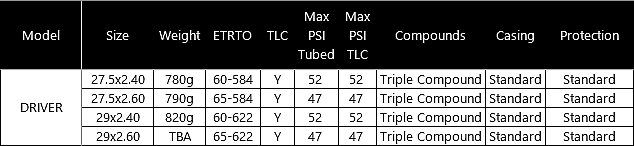 DRIVER bicycle tires