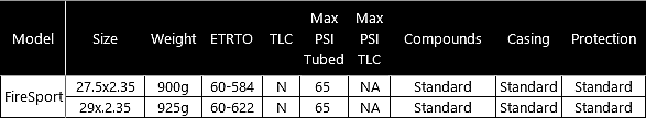 FireSport bicycle tires