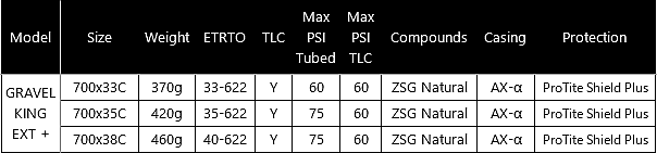 Panaracer GravelKing EXT Plus bicycle tire