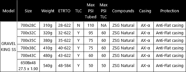 GravelKing SS bicycle tires