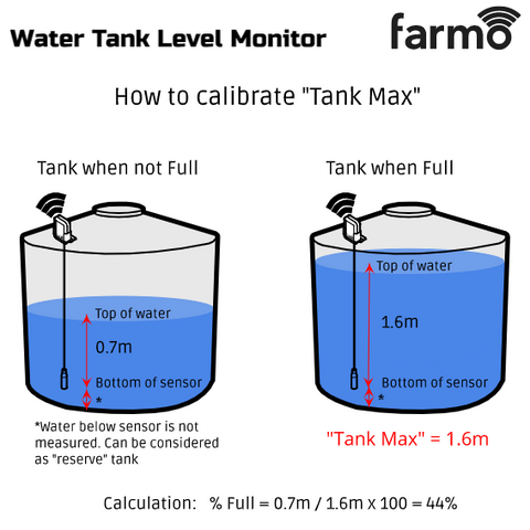 Calibrate tank max