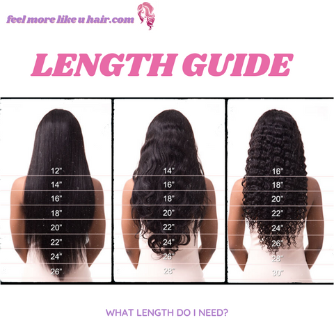 Hair Length Guide Brazilian Virgin Human Hair Bundles StraightBodyDeepCurly Wave Extensions