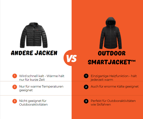 Smartjacket