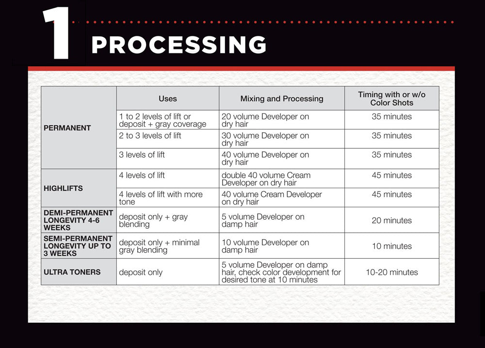 PAUL MITCHELL THE COLOR PROCESSING GUIDE AT COMEBACKDUDE.COM