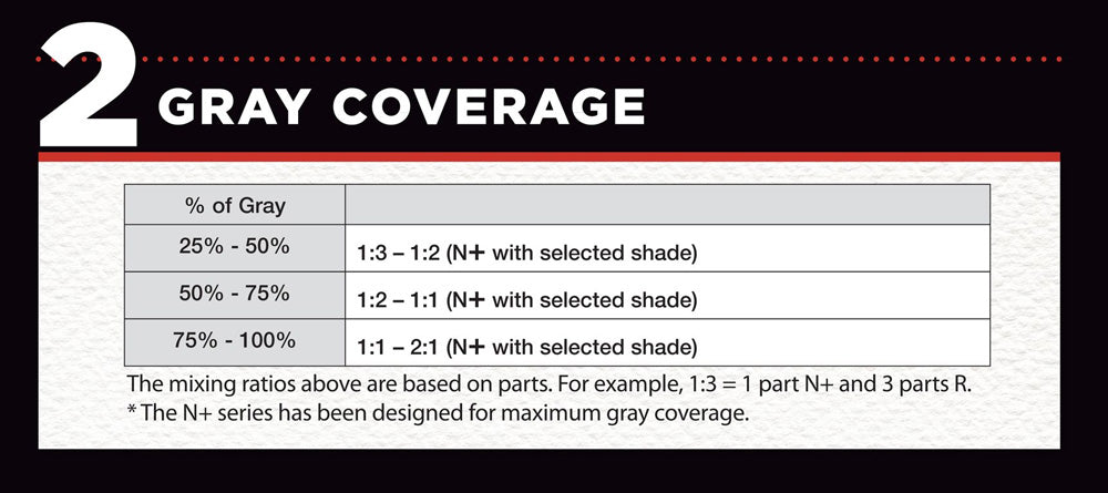 PAUL MITCHELL THE COLOR GRAY COVERAAGE GUIDE