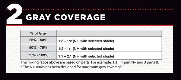 Gray coverage color ratio guide