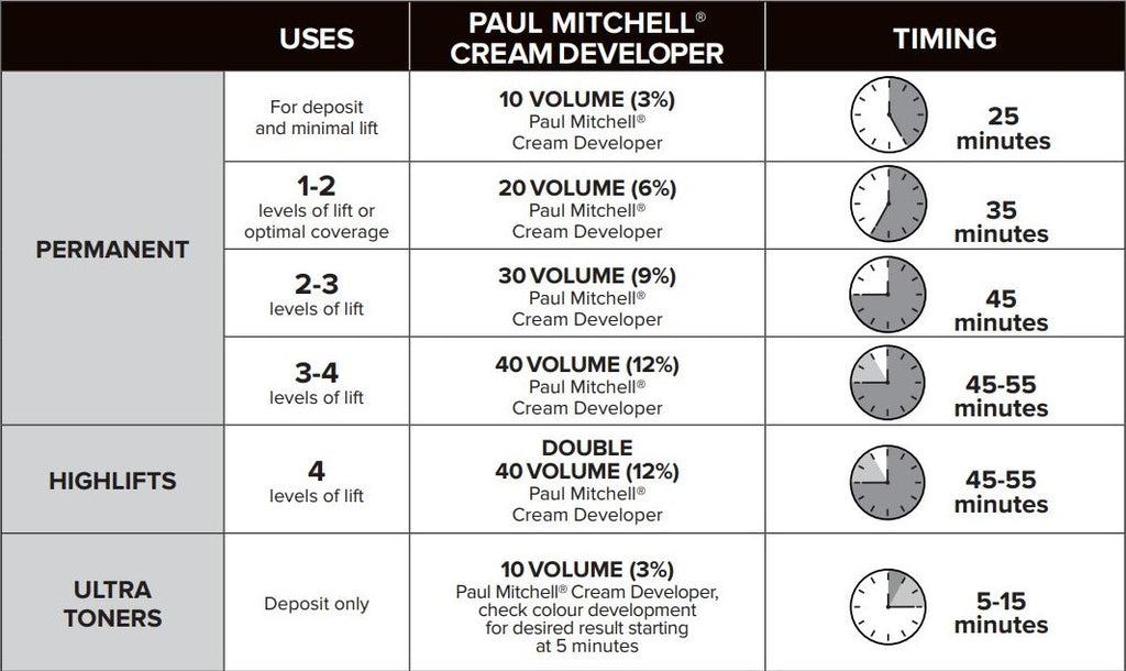 Paul Mitchell The Color Xg Professional Permanent Cream Hair Color Copper Level 3oz 90ml Hair Longevity Predictability