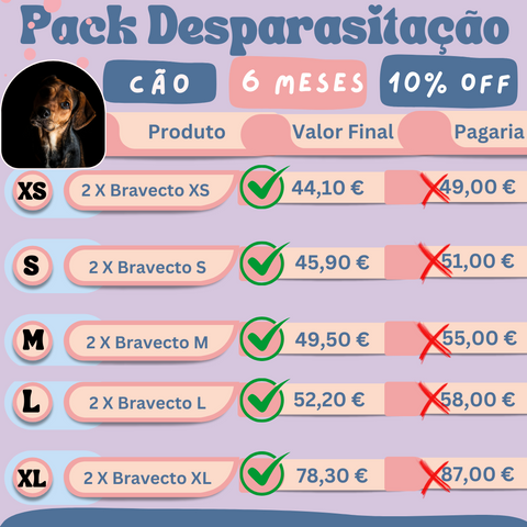 Pack Desparasitação Cão 6 Meses