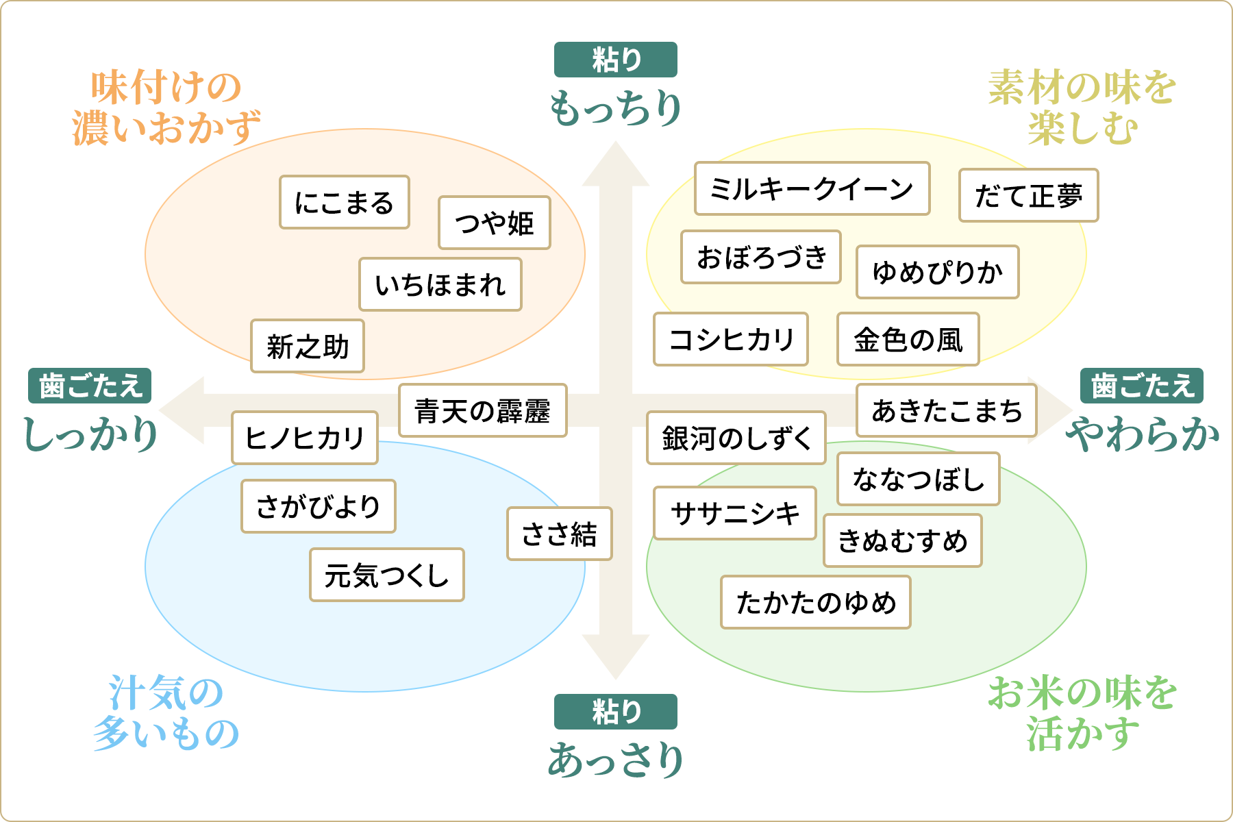 おかずにあわせてお米を選ぶ