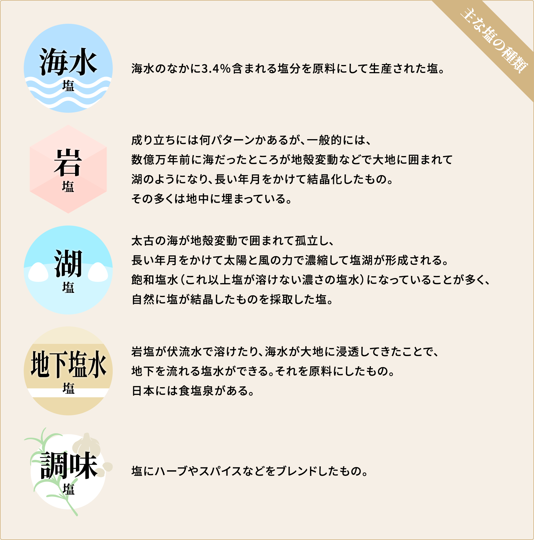 塩を使い分けると食が豊かになる！塩の基本を教えます｜塩マスター