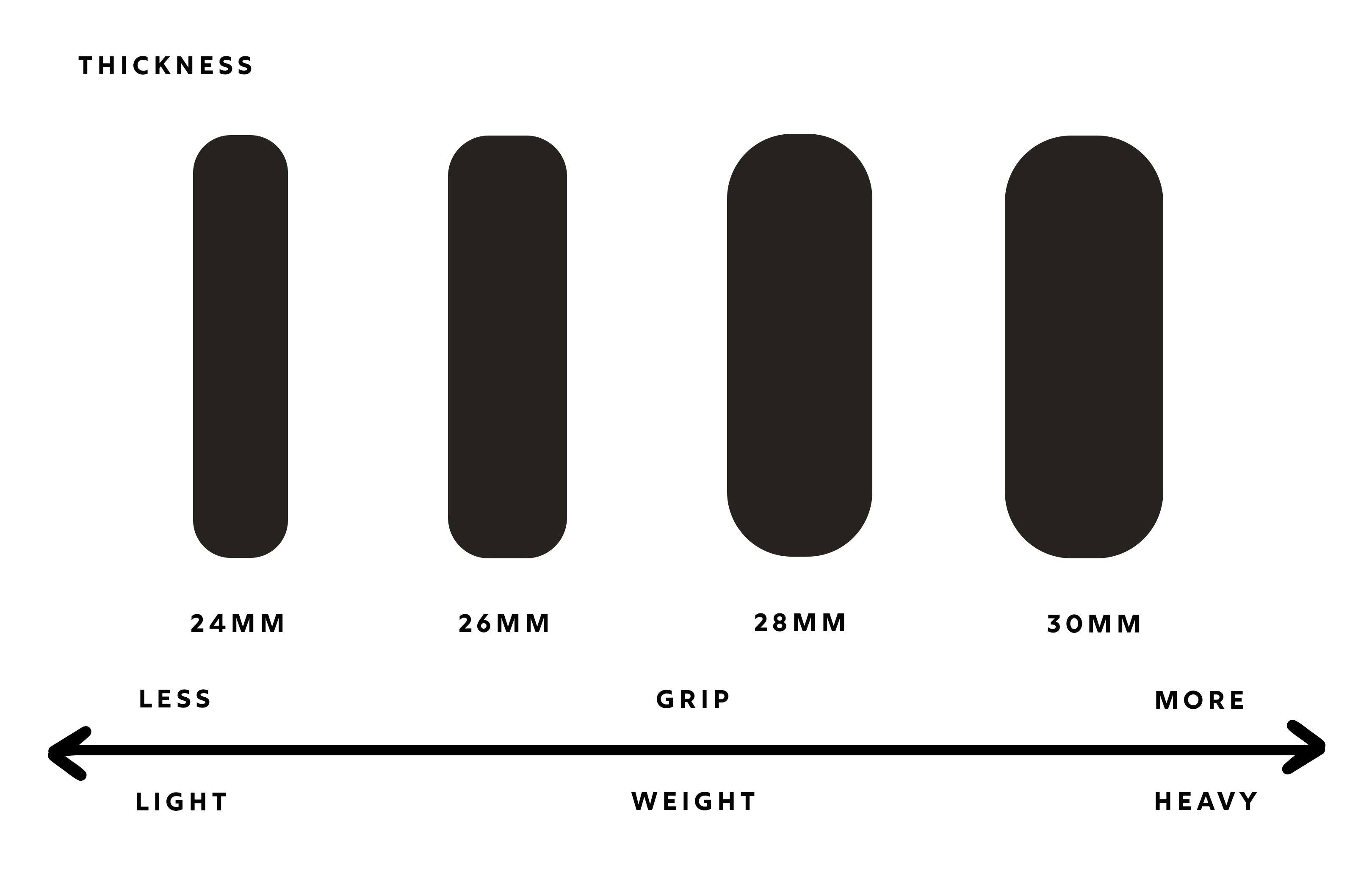 Diagram of Scooter Wheel Thickness at Rideminded
