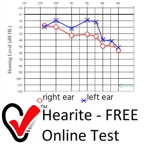 Hearite Online Hearing Test