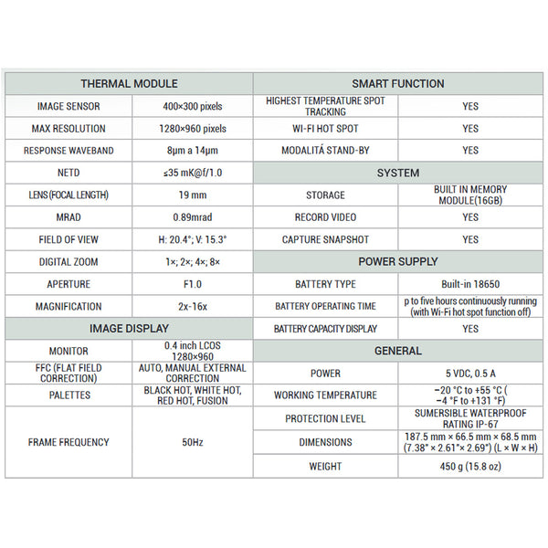 FIERY” 2x-16x full specifications