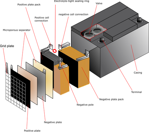 Lead Acid Battery Internal Config