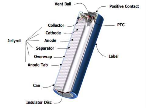 cross-section of AA Energizer lithium battery