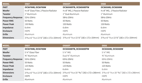 OS Series Specifications