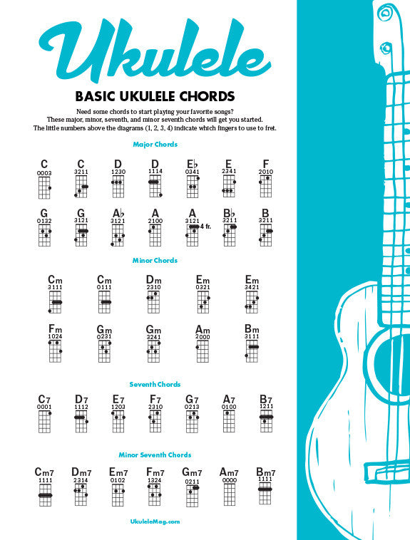 ukulele notes