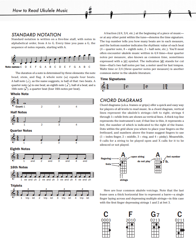 learn to read ukulele sheet music