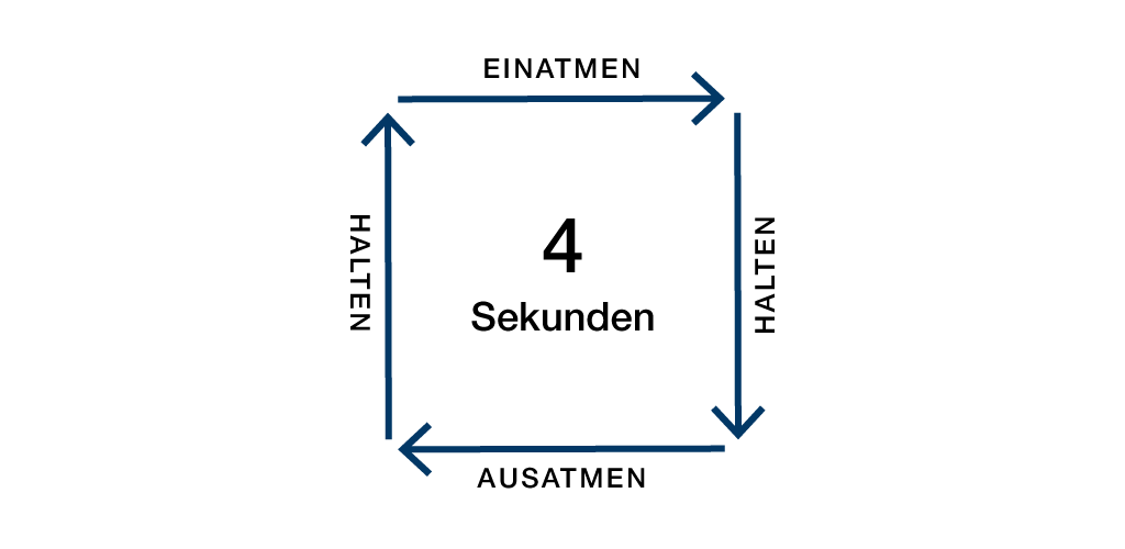 smartsleep Schlafmagazin: Atemübungen zum Einschlafen, Box Breathing, Square Breathing 