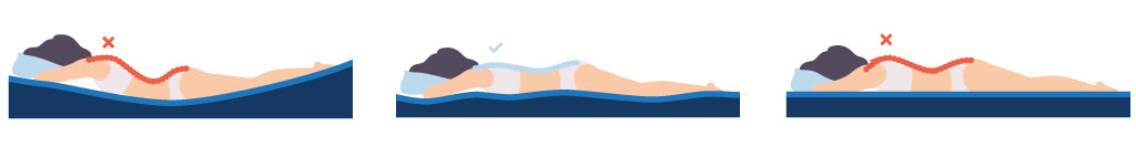 Folgen der richtigen und falschen Kissenhöhe beim Schlaf in Bauchlage